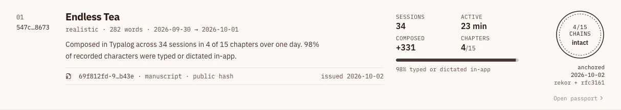 The Passport roll entry for Endless Tea: 282 words, 34 sessions, 23 minutes active, +331 composed, 4 of 15 chapters, 98% typed or dictated in-app, seal reading 4/15 chains intact, anchored with Rekor and RFC 3161 receipts, and a certificate issued at its public hash.